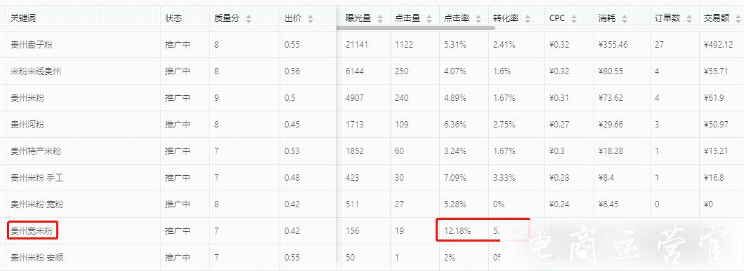 小商家怎么从零做起一家食品类目店铺?拼多多开店实操经验分享